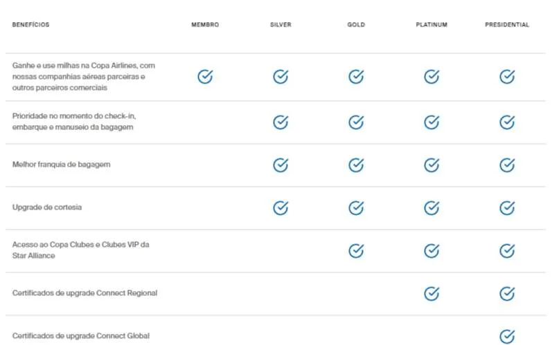 Connectmiles: Como funciona?
