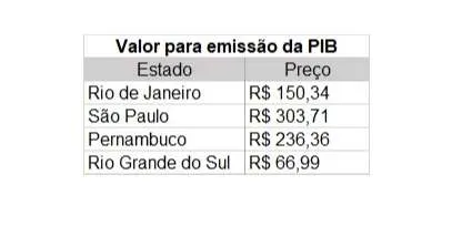 Saiba como tirar permissão para dirigir em outro país