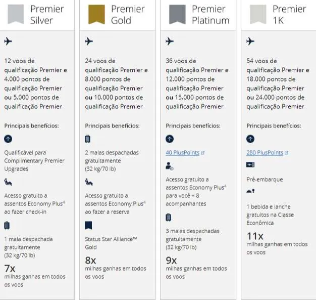 Como ganhar milhas MileagePlus