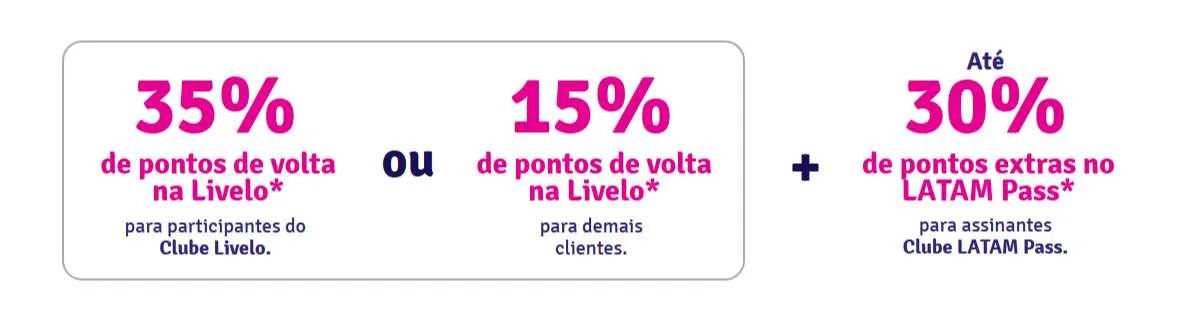 Como funciona as promoções bumerangue da Livelo?