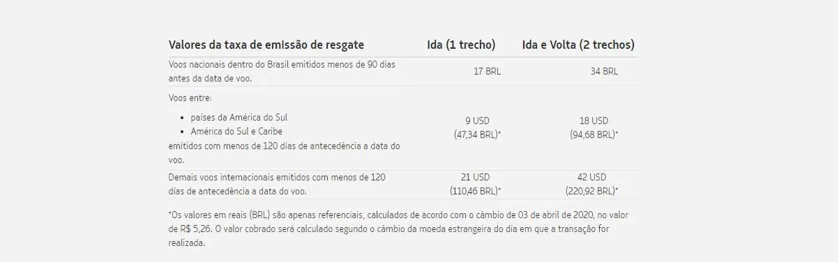 Latam Pass irá cobrar até US$21 por trecho internacional em bilhetes emitidos com pontos