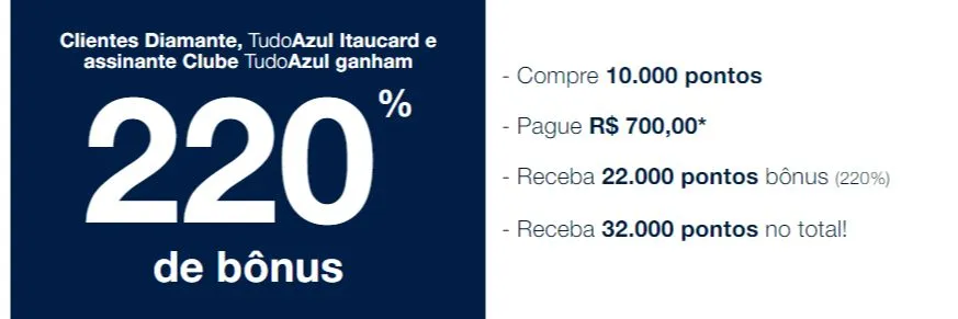 Até 220% de bônus na compra de pontos TudoAzul