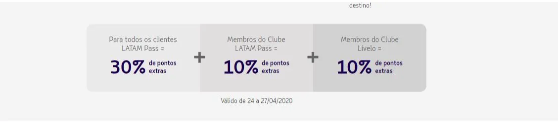 Latam Pass oferece até 50% de bônus nas transferências de pontos Livelo