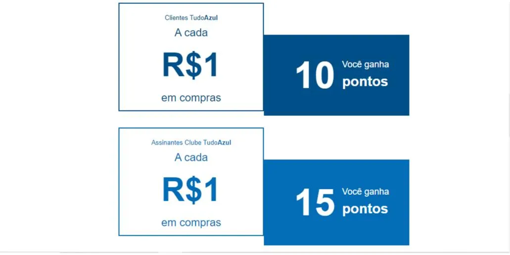Tudo Azul oferece até 15 pontos a cada real gasto na Magazine Luiza