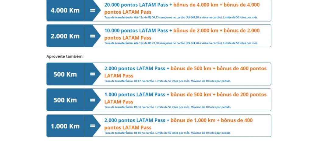 Km de vantagens oferece 20% de bônus em transferências para o Latam Pass + pontos de volta