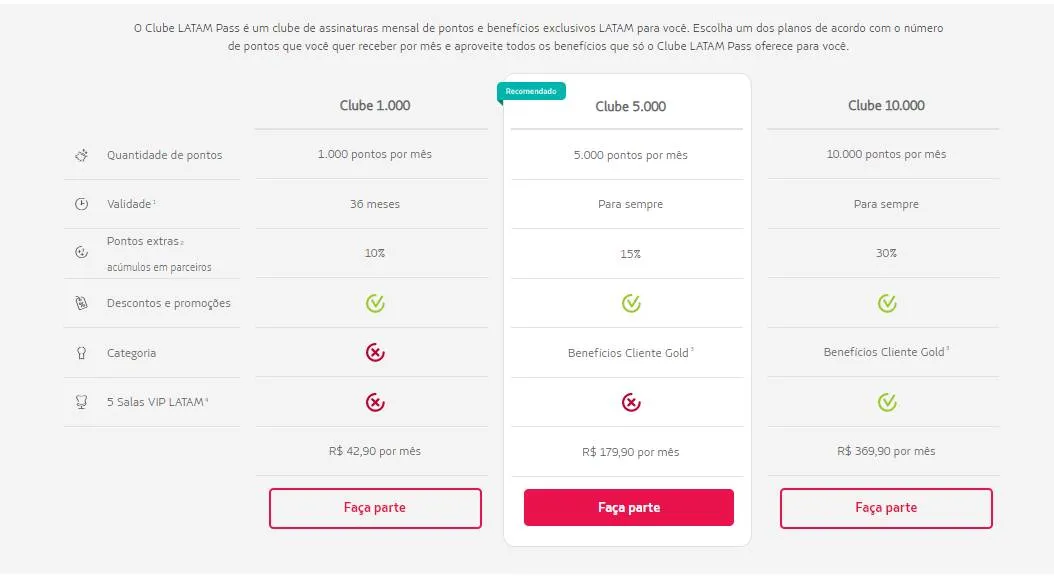 Vale a pena assinar o Clube Latam Pass?