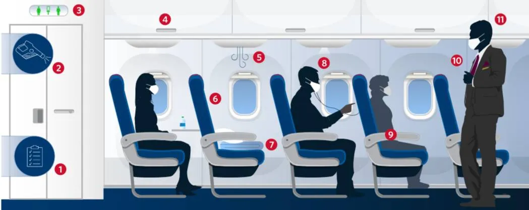 Coronavírus: Delta bloqueia assentos do meio até o final de setembro