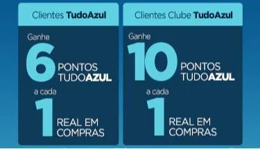Tudo Azul oferece até 10 pontos a cada real gasto nas Casas Bahia
