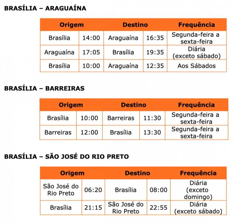 GOL retoma voos para destinos regionais a partir de julho