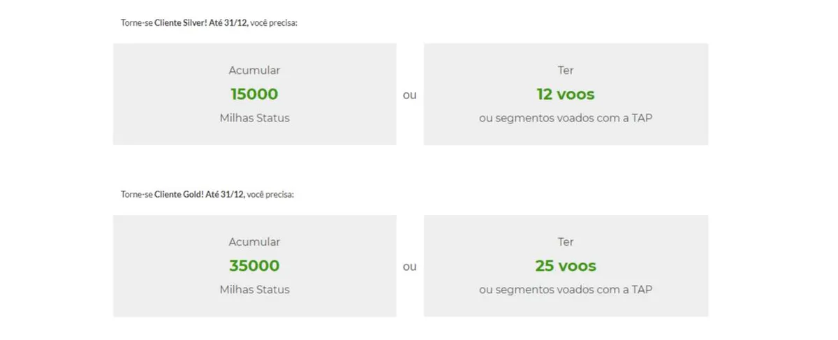 TAP diminui regras de qualificação e oferece mais milhas por voo