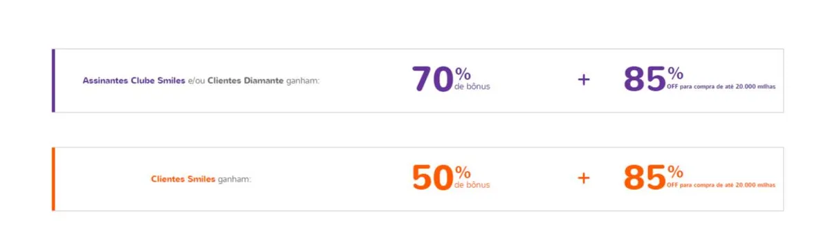Até 70% na transferência de pontos para o Smiles mais 85% de desconto na compra de milhas