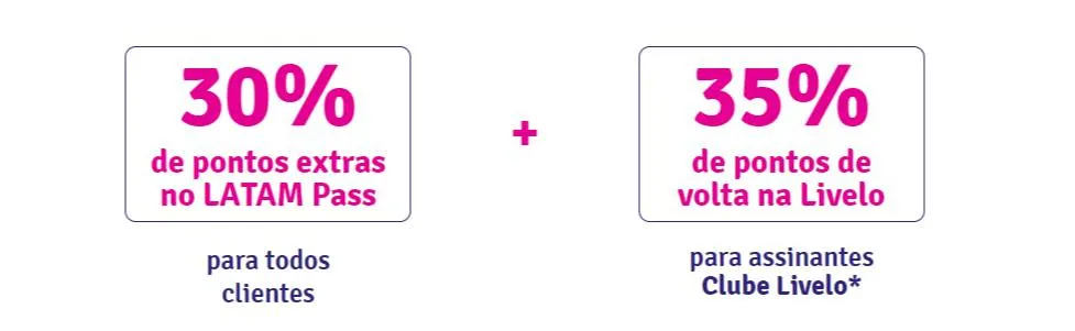 Latam Pass e Livelo oferecem 30% de bônus mais 35% de pontos de volta