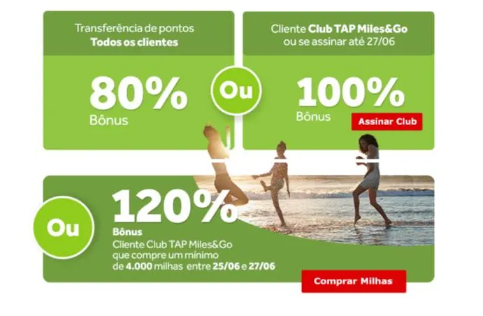 TAP Miles&Go oferece até 120% de bônus nas transferências de pontos para clientes Itaú