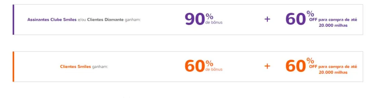 Até 90% na transferência de pontos do Esfera para a Smiles mais 60% de desconto na compra de milhas