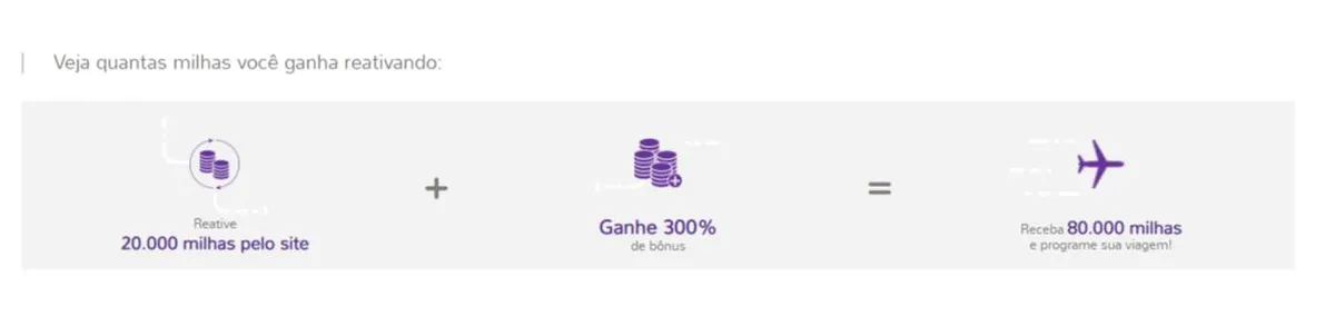 Só hoje! Smiles oferece 300% de bônus na reativação de milhas