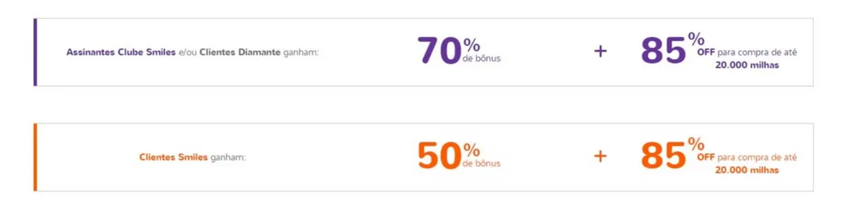 Até 70% na transferência de pontos para o Smiles mais 85% de desconto na compra de milhas