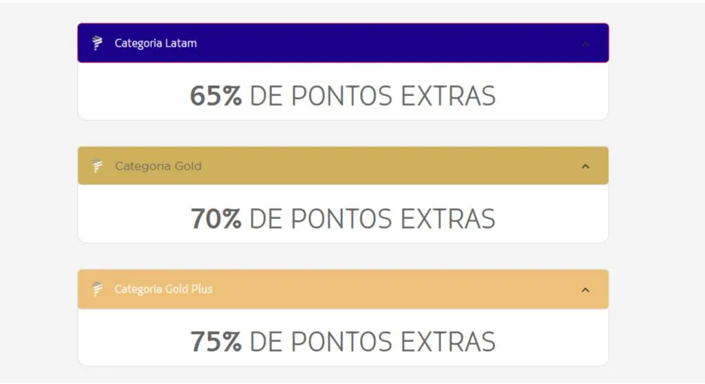 Até 85% de bônus nas transferências de pontos para o Latam Pass